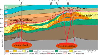 Development characteristics and main controlling factors of Carboniferous volcanic reservoirs in the Shixi area, Junggar Basin